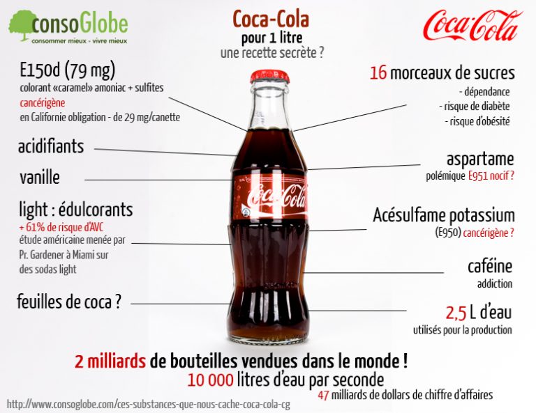 CocaCola  tant d’eau pour une bouteille  Lanceur d'alerte Info